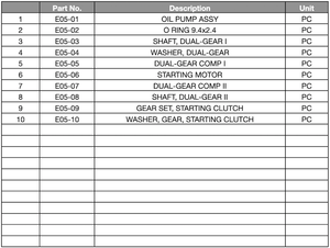 OIL PUMP & STARTING MOTOR - KPMOTO-CLUB