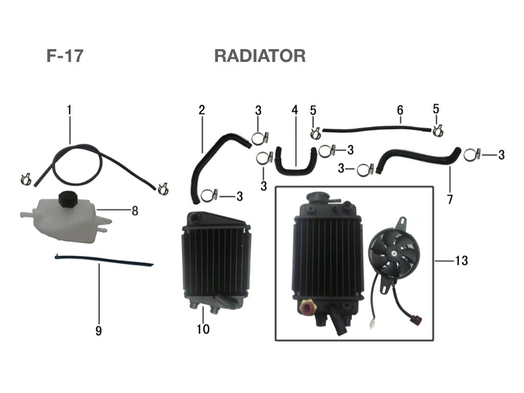 RADIATOR - KPMOTO-CLUB