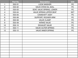 CAMSHAFT & VALVES - KPMOTO-CLUB